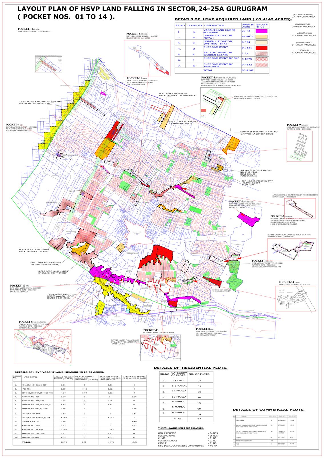 Sectors 24 & 25A layout plan