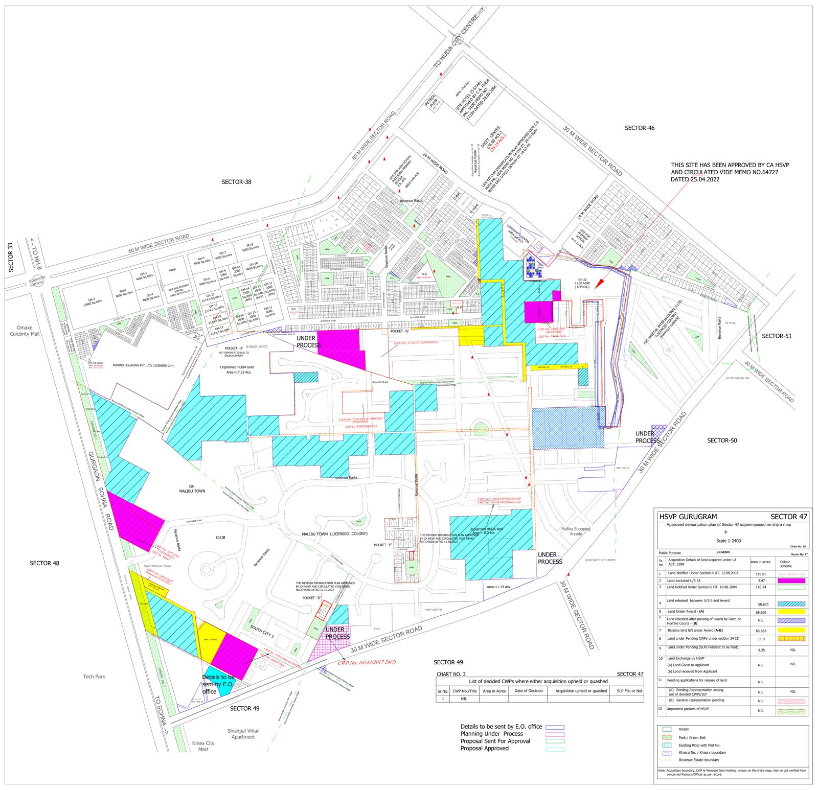 Sector 47 layout plan