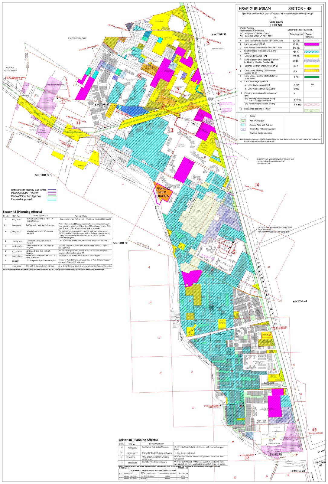 Sector 48 layout plan