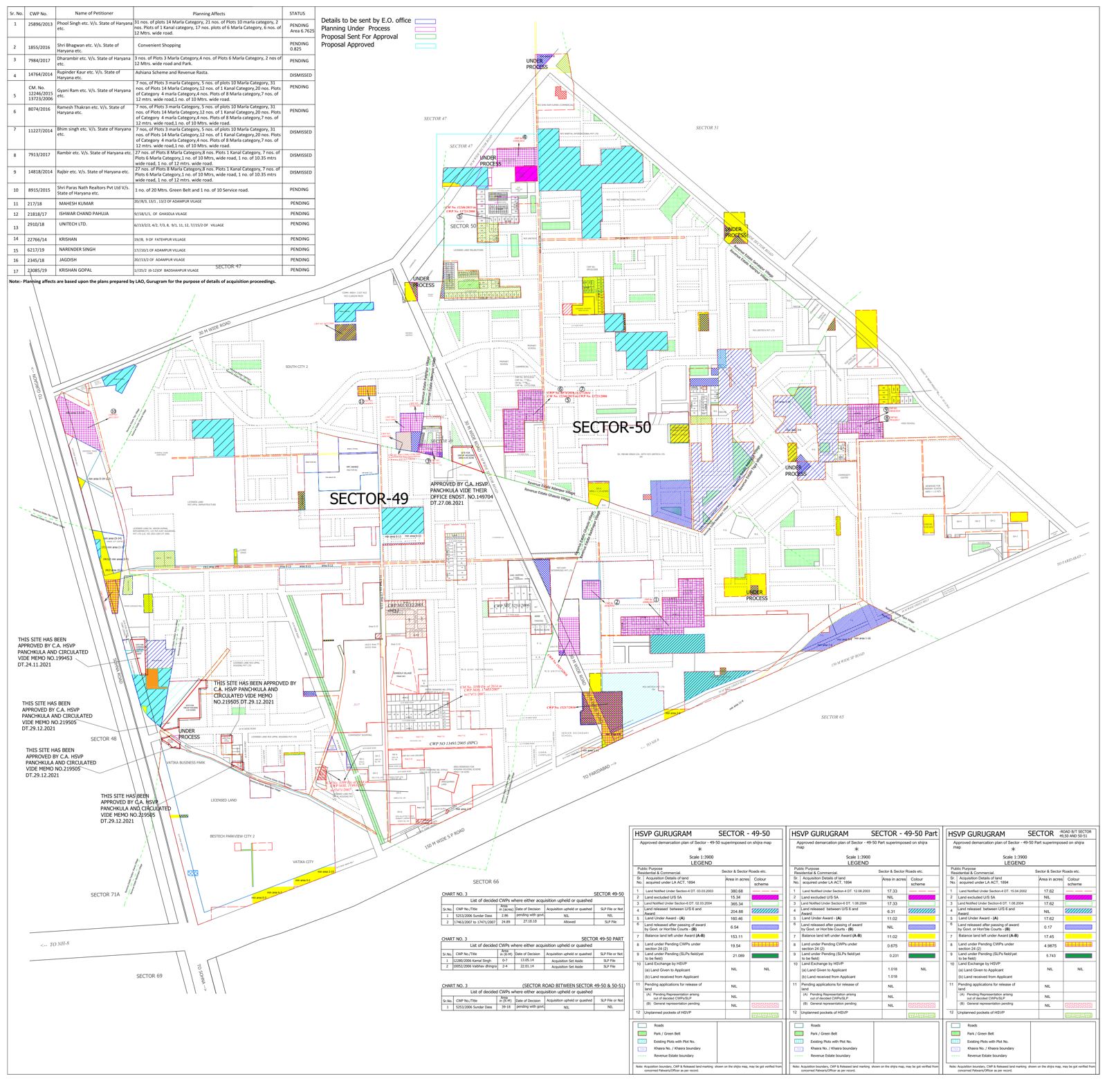 Sectors 49 & 50 layout plan