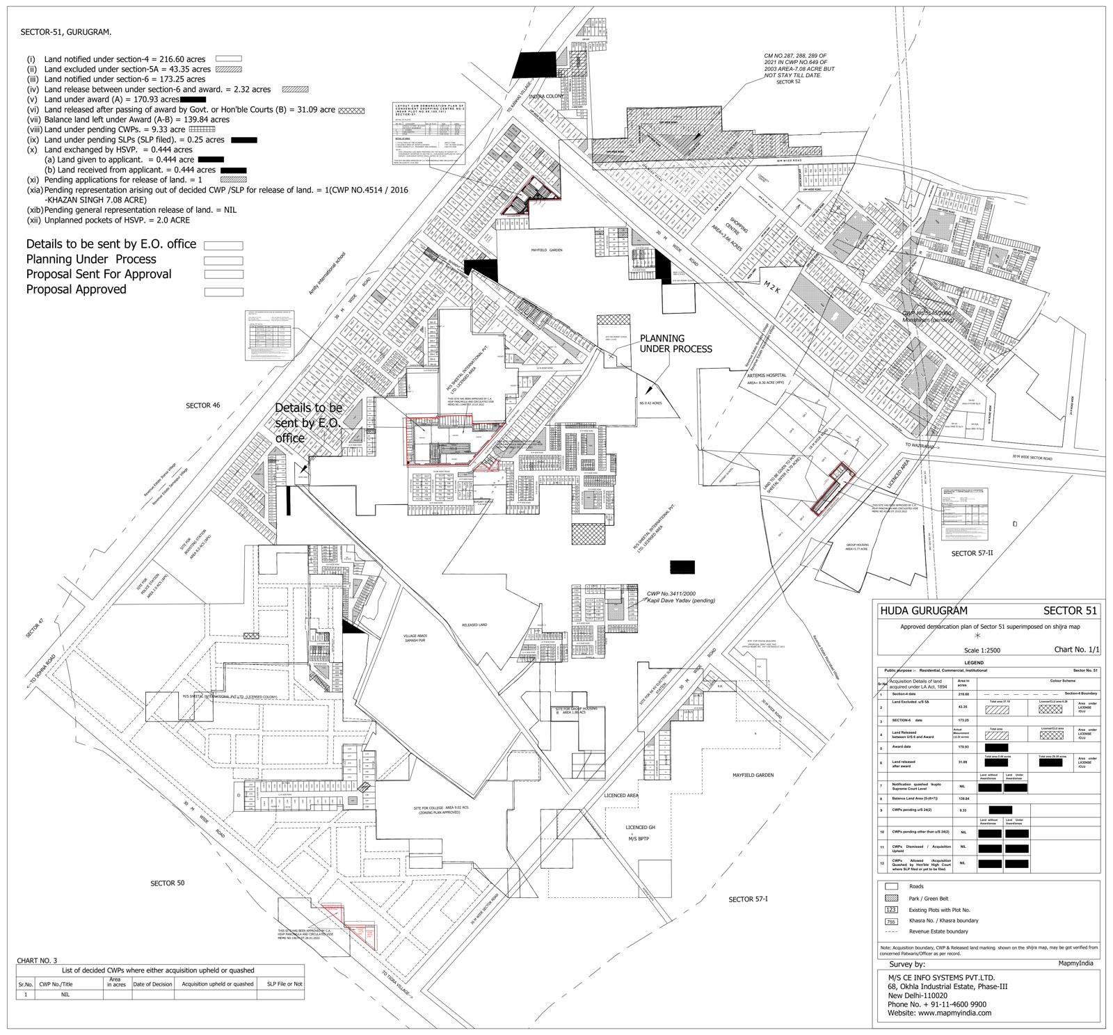 Sector 51 layout plan